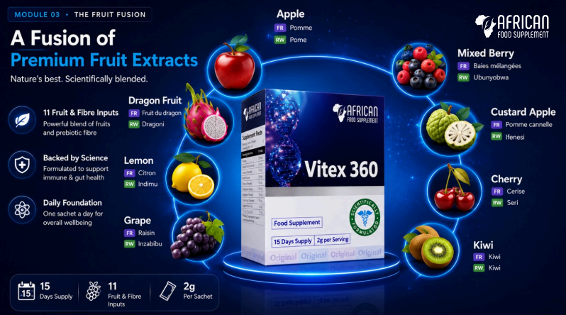Rwanda -FDA  approved